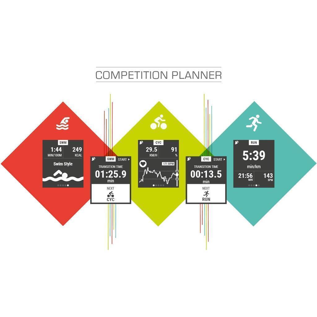 SportuhrTrack Sigma Sportuhr ID Tri neon grün Basic